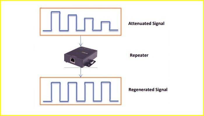 ریپیتر چیست
