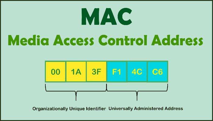 نحوه کار سوئیچ از طریق آدرس مک