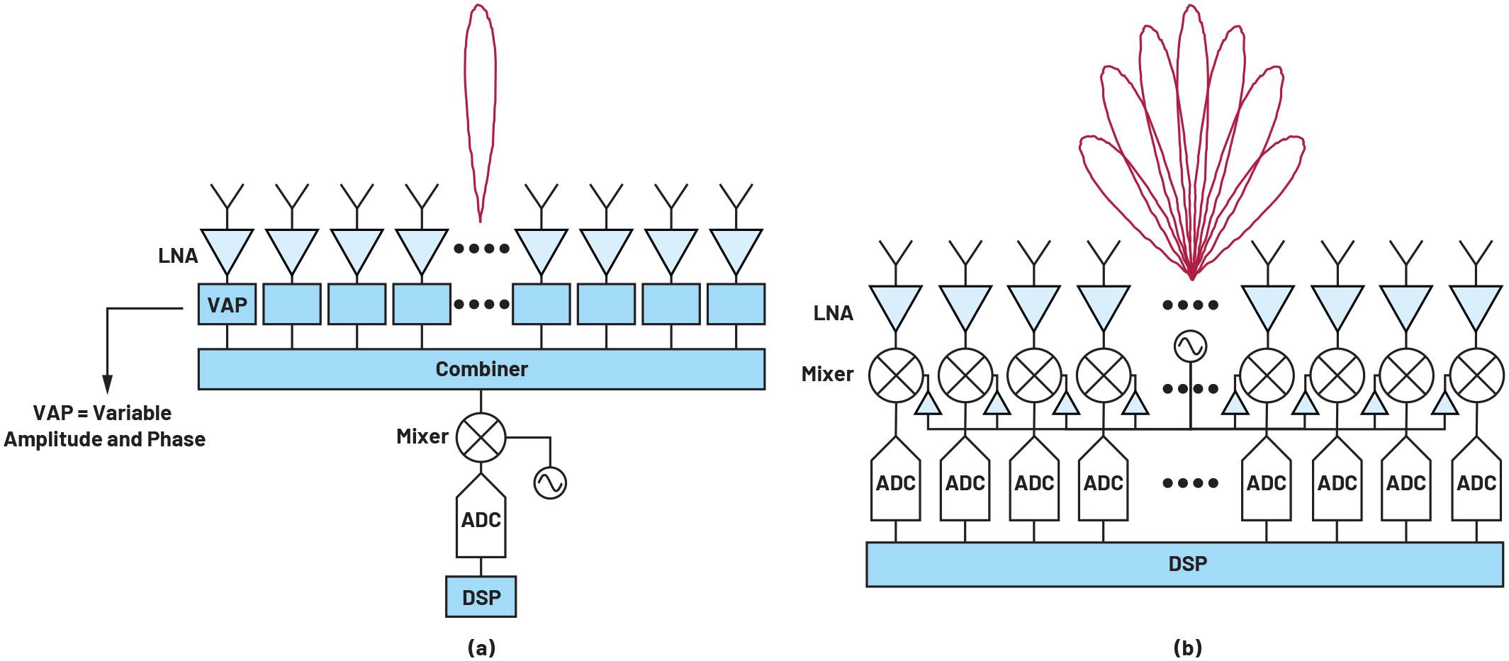 فناوری بیم فرمینگ