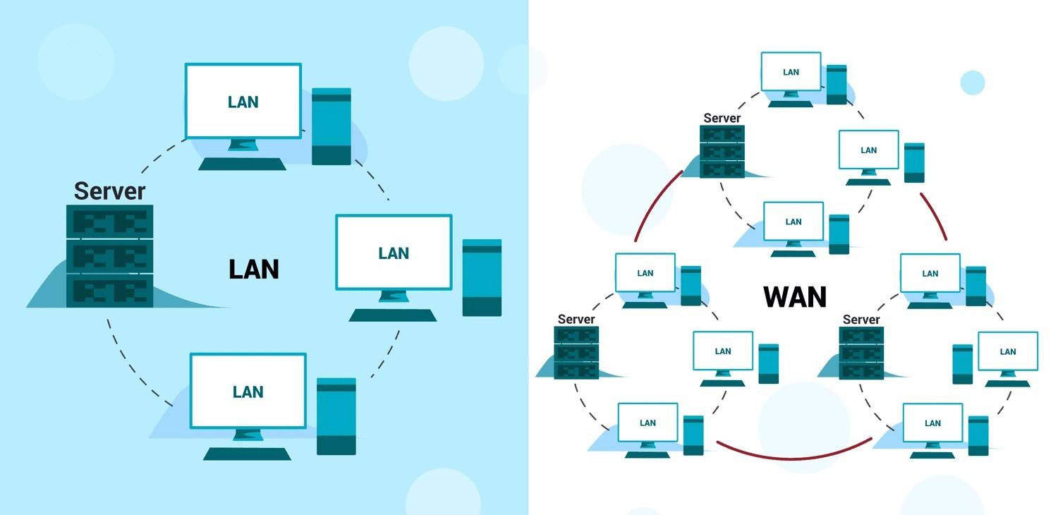 WAN LAN SIMILARITIES
شبکه محلی