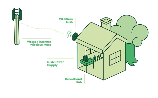 پهنای باند چیست؟