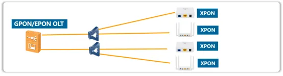 معرفی انواع شبکه های PON (شبکه های نوری غیرفعال)