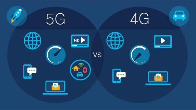 مقایسه شبکه 5G و 4G